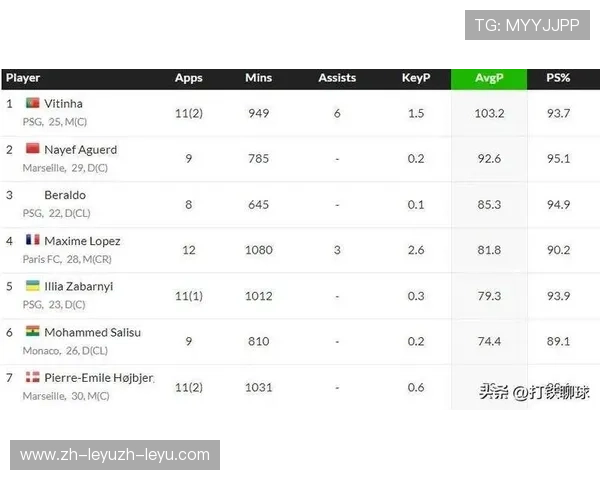 法甲赛季进攻数据全览：总进球数与射门次数排名比较